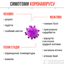 Коронавірус: викликайте лікаря додому!